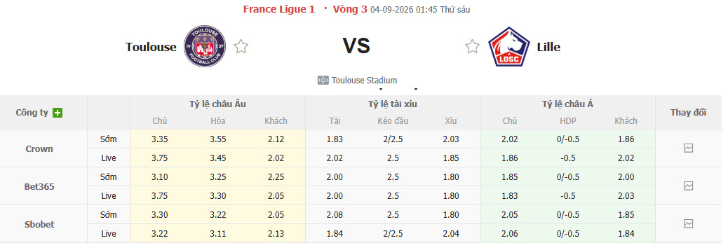 Nhận định, soi kèo Toulouse vs Lille, 01h45 ngày 04/09: Bắt nạt chủ nhà - Ảnh 1