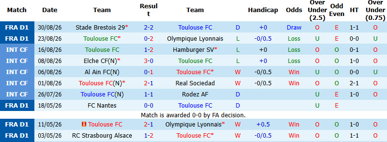 Nhận định, soi kèo Toulouse vs Lille, 01h45 ngày 04/09: Bắt nạt chủ nhà - Ảnh 2