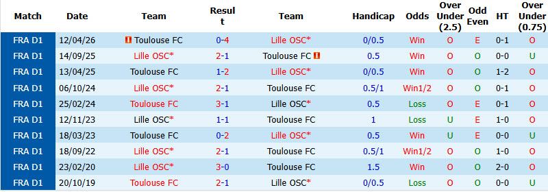 Nhận định, soi kèo Toulouse vs Lille, 01h45 ngày 04/09: Bắt nạt chủ nhà - Ảnh 4