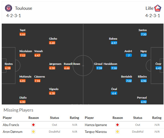 Nhận định, soi kèo Toulouse vs Lille, 01h45 ngày 04/09: Bắt nạt chủ nhà - Ảnh 5