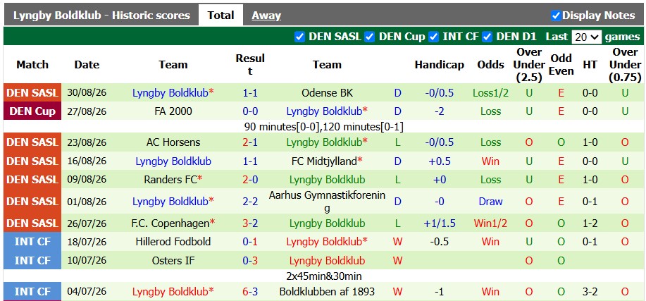 Nhận định, soi kèo Viborg vs Lyngby, 0h00 ngày 5/9: Khó khăn chất chồng - Ảnh 2