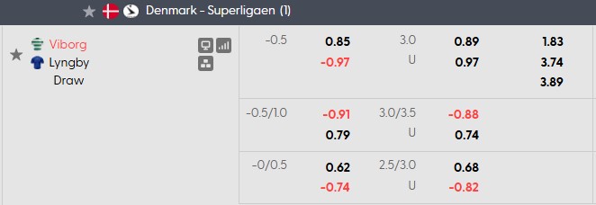 Nhận định, soi kèo Viborg vs Lyngby, 0h00 ngày 5/9: Khó khăn chất chồng - Ảnh 5