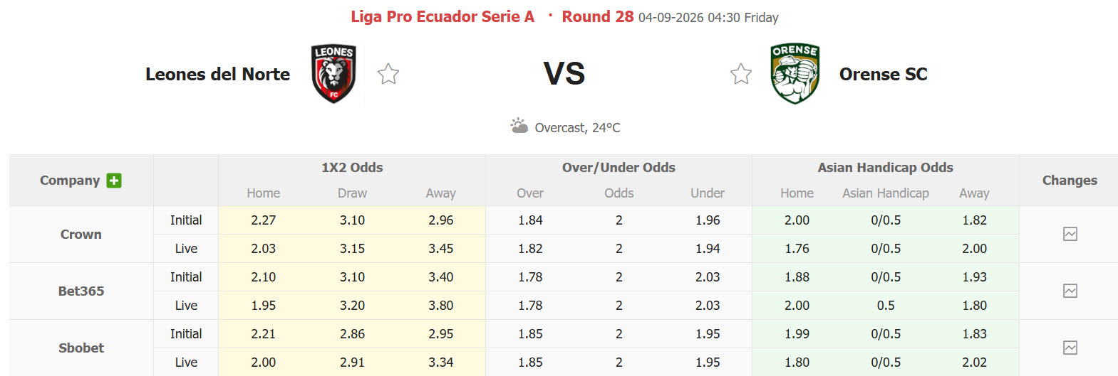 Nhận định, soi kèo vs Leones del Norte Orense, 04h30 ngày 04/09: Chiến thắng quan trọng - Ảnh 1