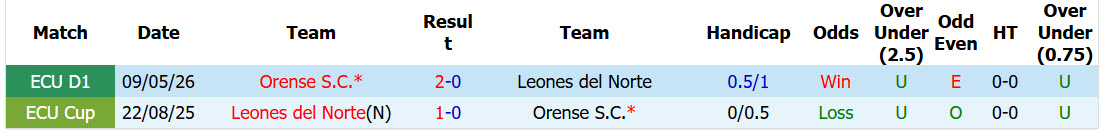 Nhận định, soi kèo vs Leones del Norte Orense, 04h30 ngày 04/09: Chiến thắng quan trọng - Ảnh 4