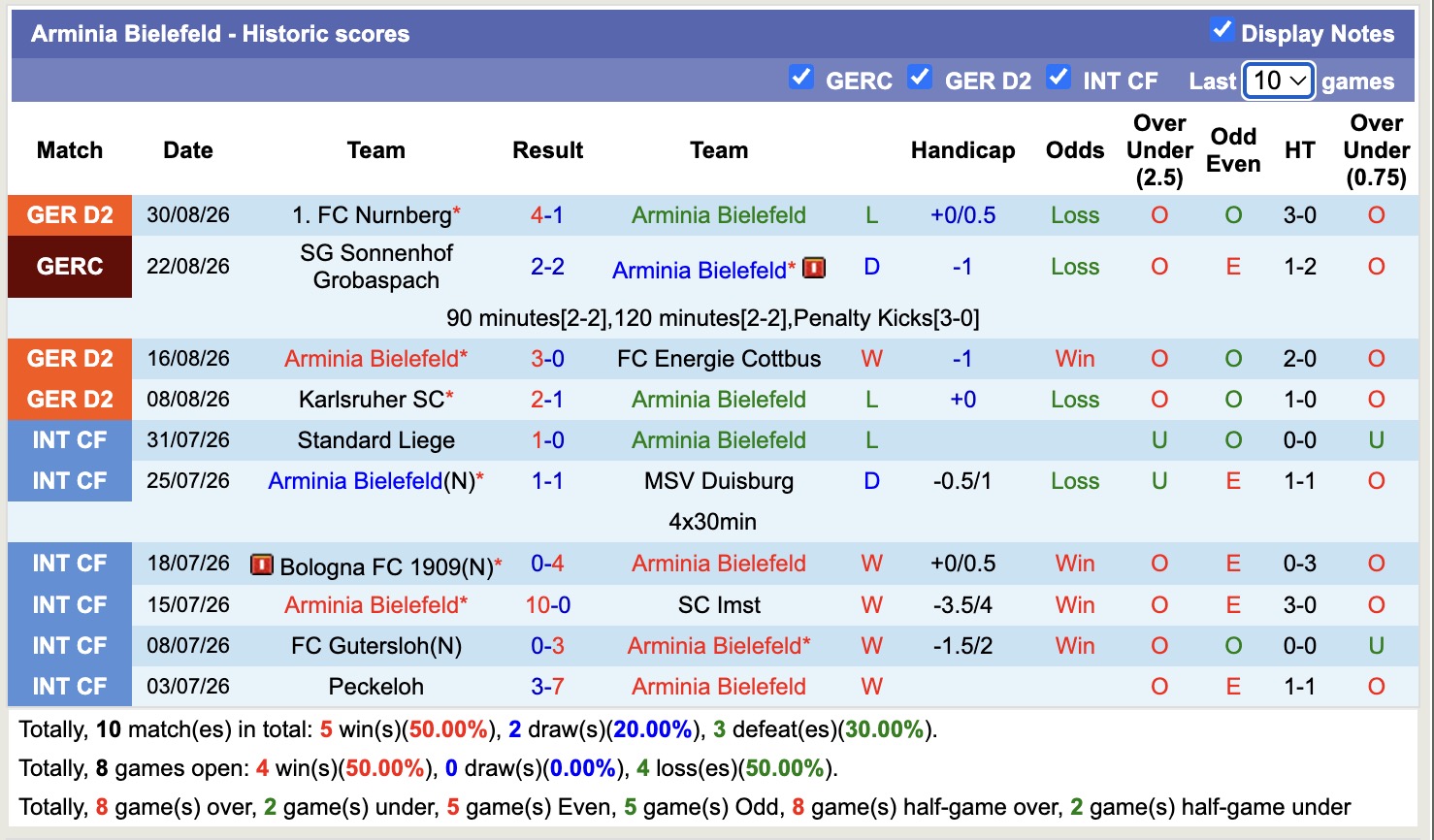 Nhận định, soi kèo Arminia Bielefeld vs St. Pauli, 23h30 ngày 4/9: Chưa thấy niềm vui - Ảnh 1