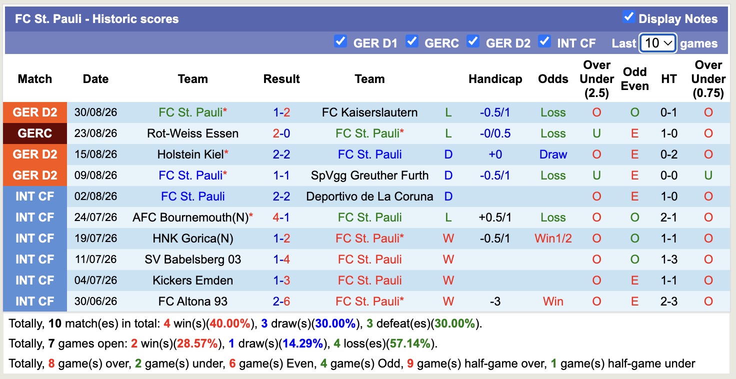 Nhận định, soi kèo Arminia Bielefeld vs St. Pauli, 23h30 ngày 4/9: Chưa thấy niềm vui - Ảnh 2