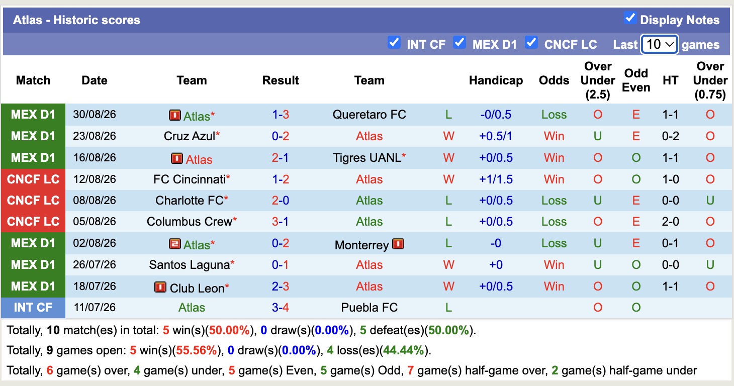 Nhận định, soi kèo Atlas vs Atlante, 10h00 ngày 6/9: Tiếp tục chìm sâu - Ảnh 1