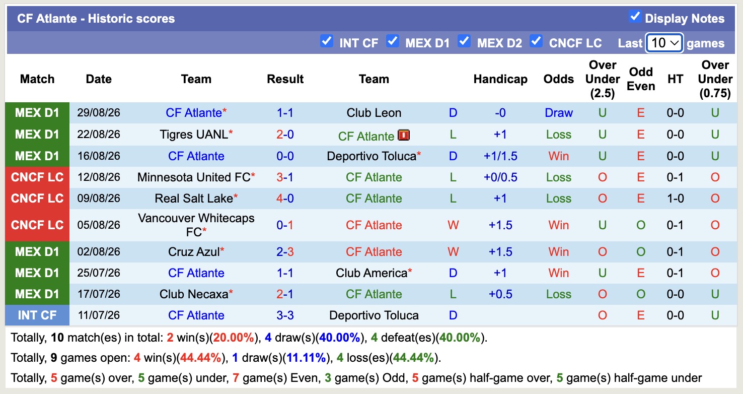 Nhận định, soi kèo Atlas vs Atlante, 10h00 ngày 6/9: Tiếp tục chìm sâu - Ảnh 2