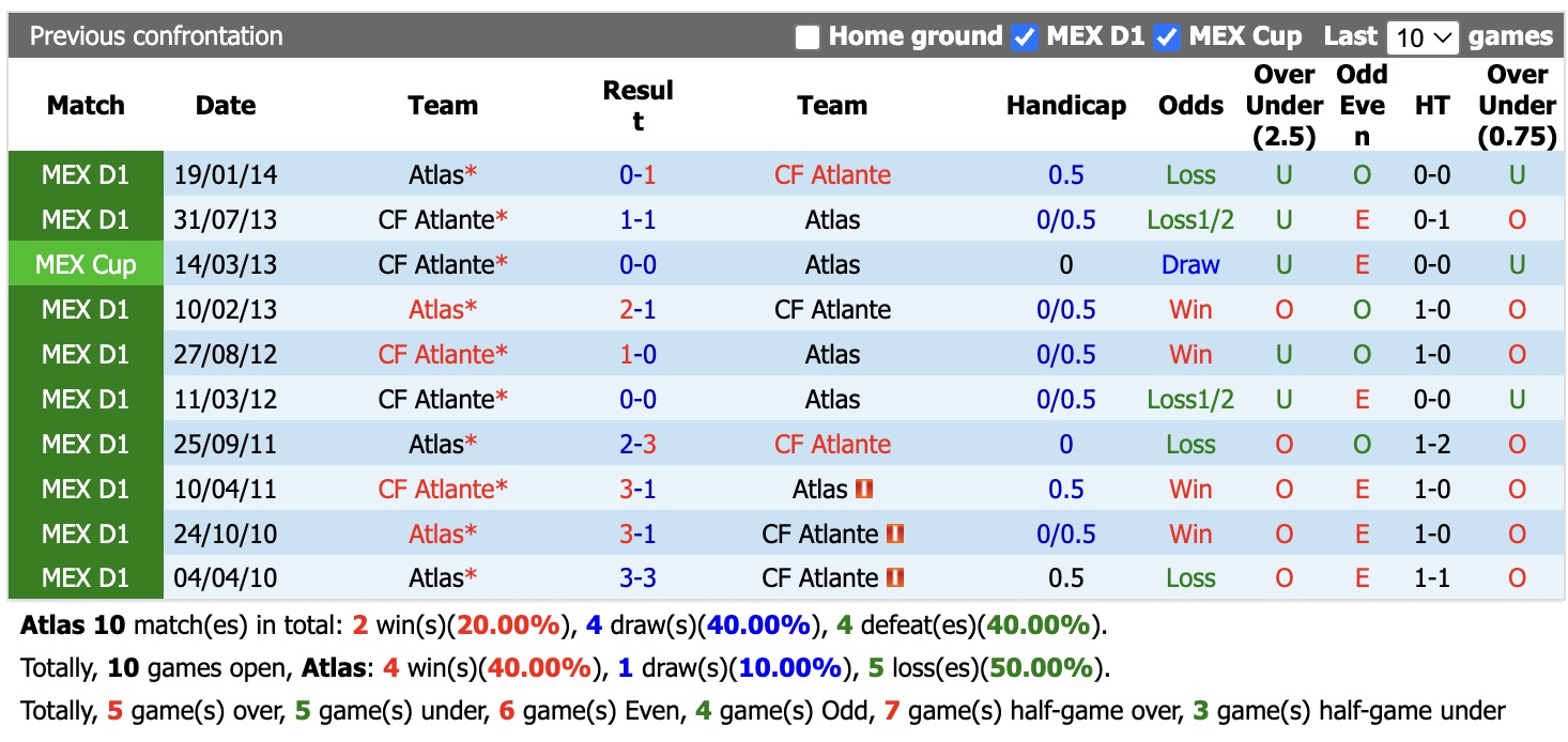 Nhận định, soi kèo Atlas vs Atlante, 10h00 ngày 6/9: Tiếp tục chìm sâu - Ảnh 3