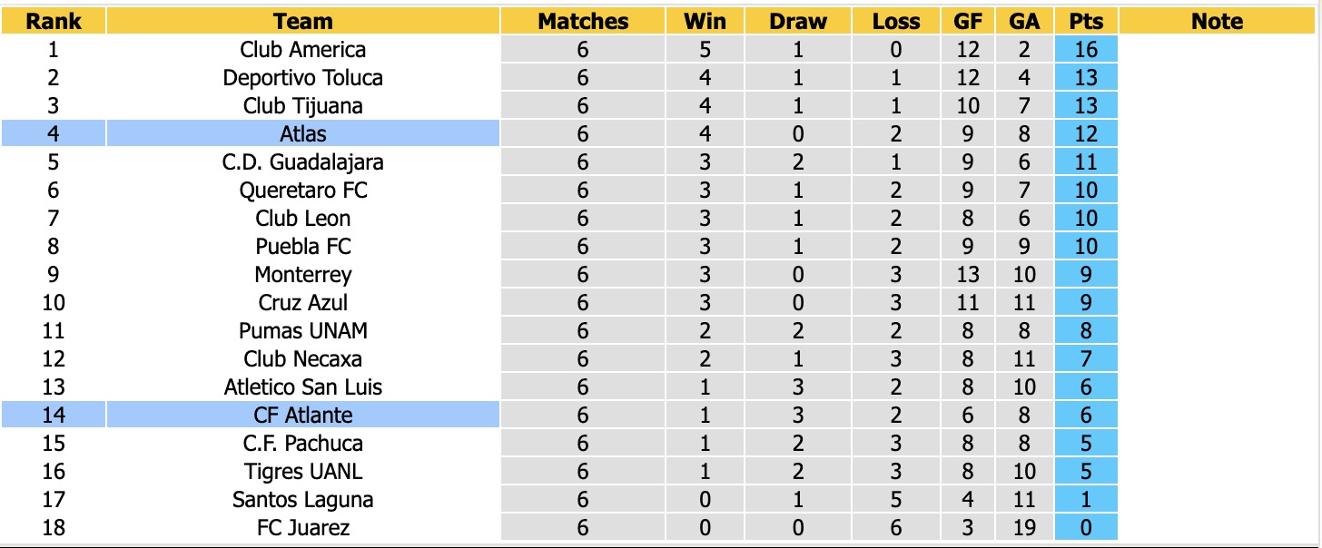Nhận định, soi kèo Atlas vs Atlante, 10h00 ngày 6/9: Tiếp tục chìm sâu - Ảnh 4