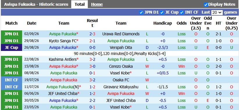 Nhận định, soi kèo Avispa Fukuoka vs Mito Hollyhock, 17h00 ngày 5/9: Mất phương hướng - Ảnh 1