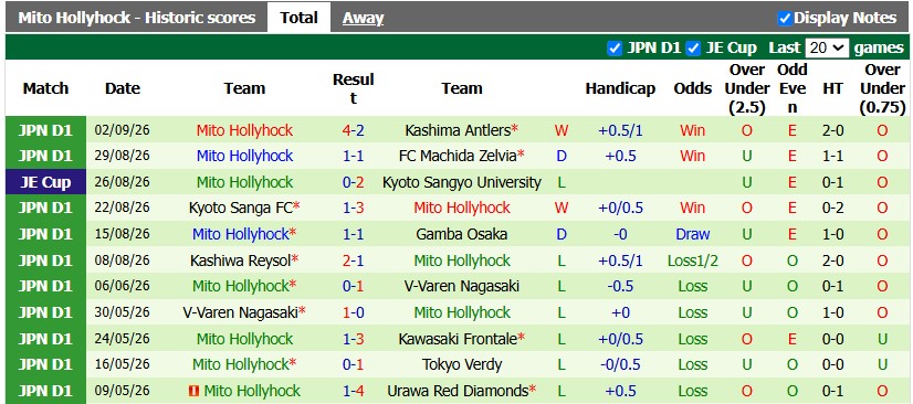 Nhận định, soi kèo Avispa Fukuoka vs Mito Hollyhock, 17h00 ngày 5/9: Mất phương hướng - Ảnh 2