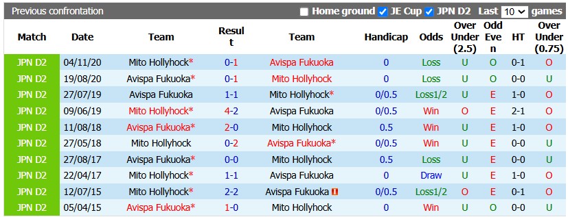 Nhận định, soi kèo Avispa Fukuoka vs Mito Hollyhock, 17h00 ngày 5/9: Mất phương hướng - Ảnh 3