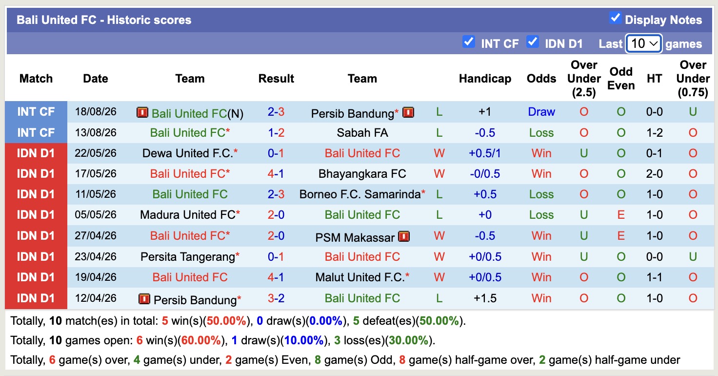 Nhận định, soi kèo Bali United vs PSS Sleman, 19h00 ngày 4/9: Thêm một lần đau - Ảnh 1