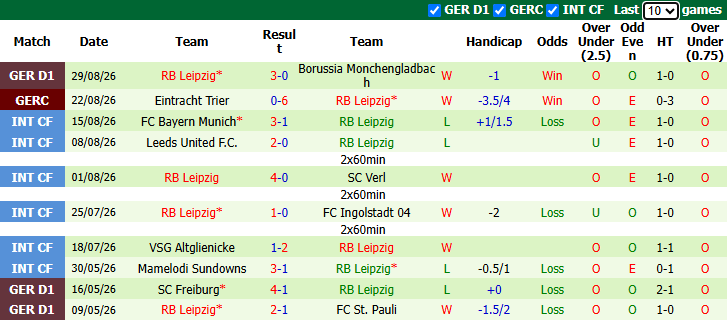 Nhận định, soi kèo Bremen vs Leipzig, 20h30 ngày 5/9: Bổn cũ soạn lại - Ảnh 3