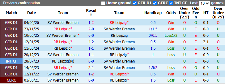 Nhận định, soi kèo Bremen vs Leipzig, 20h30 ngày 5/9: Bổn cũ soạn lại - Ảnh 4