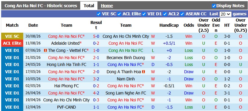 Nhận định, soi kèo CA Hà Nội vs Hà Tĩnh, 19h15 ngày 5/9: Khởi đầu suôn sẻ - Ảnh 1