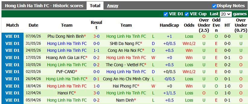 Nhận định, soi kèo CA Hà Nội vs Hà Tĩnh, 19h15 ngày 5/9: Khởi đầu suôn sẻ - Ảnh 2