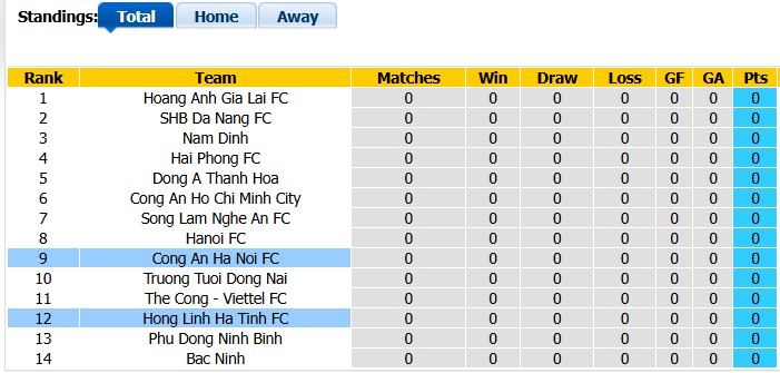 Nhận định, soi kèo CA Hà Nội vs Hà Tĩnh, 19h15 ngày 5/9: Khởi đầu suôn sẻ - Ảnh 4