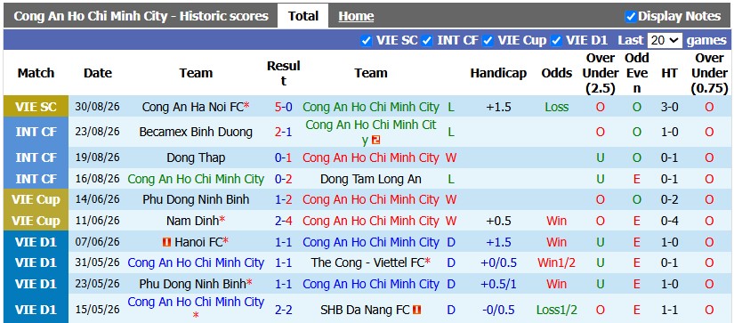 Nhận định, soi kèo CA Hồ Chí Minh vs Hà Nội FC, 18h00 ngày 5/9: Ứng viên gặp khó - Ảnh 1