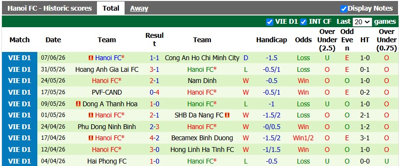 Nhận định, soi kèo CA Hồ Chí Minh vs Hà Nội FC, 18h00 ngày 5/9: Ứng viên gặp khó - Ảnh 2