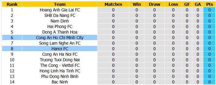 Nhận định, soi kèo CA Hồ Chí Minh vs Hà Nội FC, 18h00 ngày 5/9: Ứng viên gặp khó - Ảnh 4