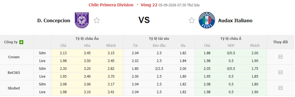 Nhận định, soi kèo Concepcion vs Audax Italiano, 07h30 ngày 05/09: Đẩy đối thủ vào chân tường - Ảnh 1