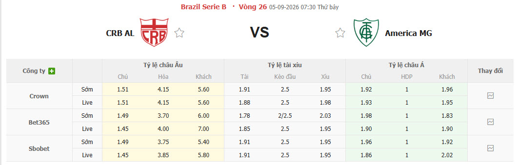 Nhận định, soi kèo CRB vs America MG, 07h30 ngày 05/09: Dễ dàng tung cờ trắng - Ảnh 1