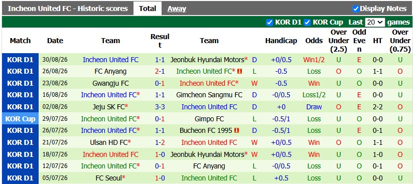 Nhận định, soi kèo FC Seoul vs Incheon, 17h00 ngày 5/9: Tiến gần ngôi vương - Ảnh 2