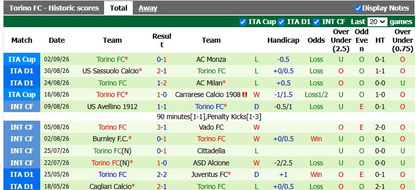 Nhận định, soi kèo Fiorentina vs Torino, 20h00 ngày 5/9: Một mất một còn - Ảnh 2