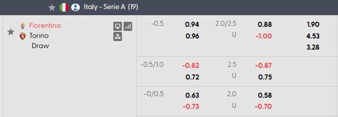 Nhận định, soi kèo Fiorentina vs Torino, 20h00 ngày 5/9: Một mất một còn - Ảnh 5