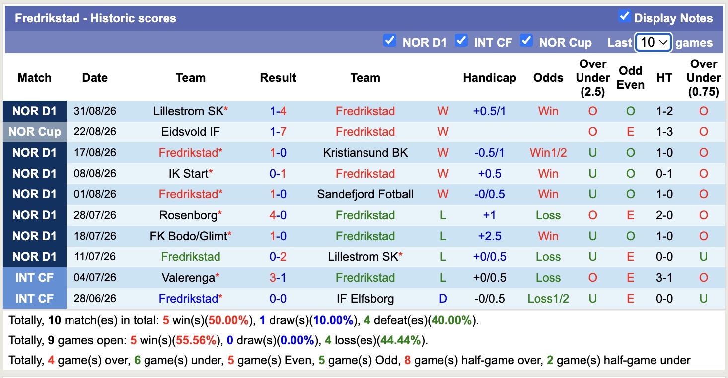 Nhận định, soi kèo Fredrikstad vs Bodo Glimt, 00h00 ngày 5/9: 3 điểm nhọc nhằn - Ảnh 1