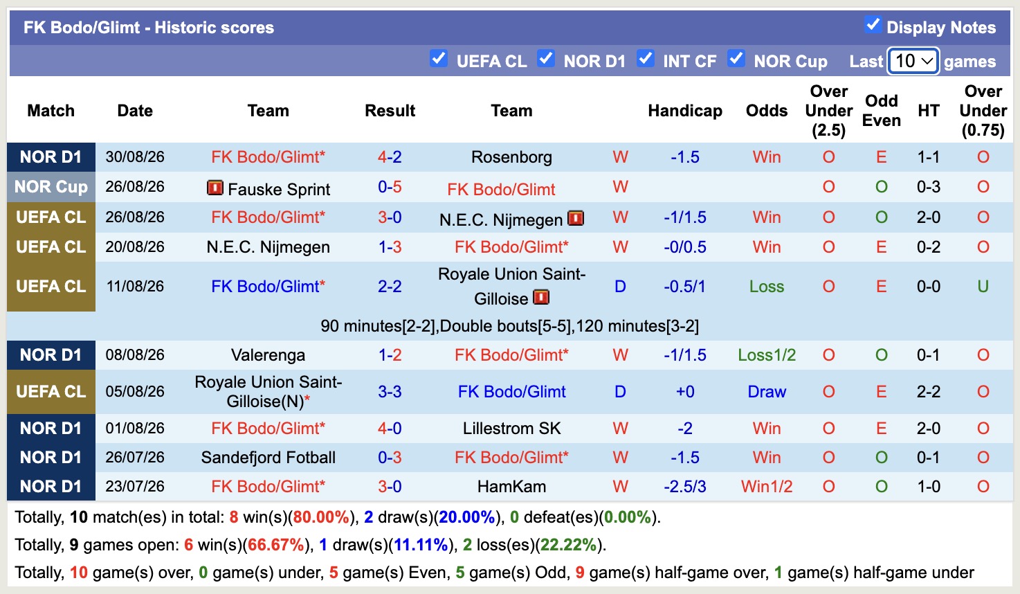 Nhận định, soi kèo Fredrikstad vs Bodo Glimt, 00h00 ngày 5/9: 3 điểm nhọc nhằn - Ảnh 2