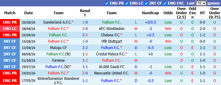Nhận định, soi kèo Fulham vs Crystal Palace, 21h00 ngày 5/9: Đối thủ kị rơ - Ảnh 2
