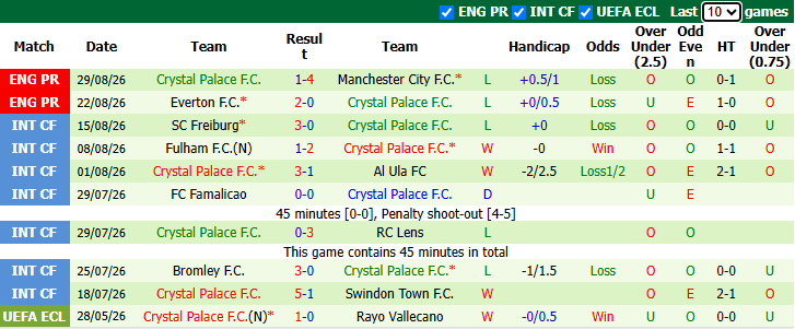Nhận định, soi kèo Fulham vs Crystal Palace, 21h00 ngày 5/9: Đối thủ kị rơ - Ảnh 3