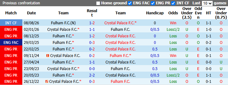 Nhận định, soi kèo Fulham vs Crystal Palace, 21h00 ngày 5/9: Đối thủ kị rơ - Ảnh 4