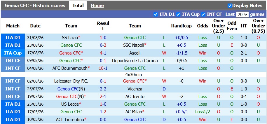 Nhận định, soi kèo Genoa vs Como, 1h45 ngày 5/9: Khó cho chủ nhà+ - Ảnh 1