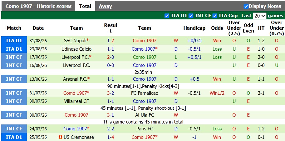 Nhận định, soi kèo Genoa vs Como, 1h45 ngày 5/9: Khó cho chủ nhà+ - Ảnh 2