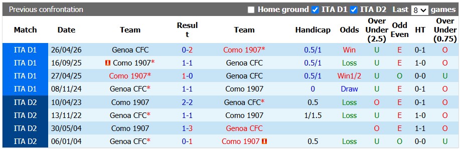Nhận định, soi kèo Genoa vs Como, 1h45 ngày 5/9: Khó cho chủ nhà+ - Ảnh 3