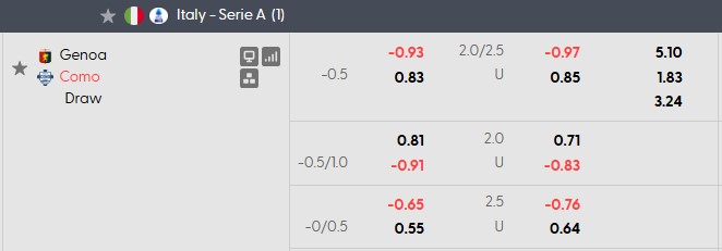 Nhận định, soi kèo Genoa vs Como, 1h45 ngày 5/9: Khó cho chủ nhà+ - Ảnh 5