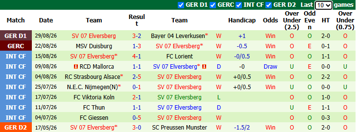 Nhận định, soi kèo Gladbach vs Elversberg, 20h30 ngày 5/9: Đúng như lời đồn - Ảnh 3