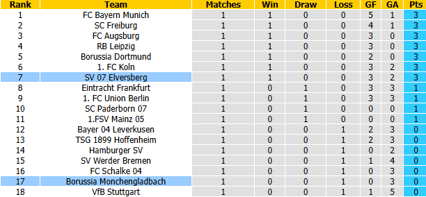 Nhận định, soi kèo Gladbach vs Elversberg, 20h30 ngày 5/9: Đúng như lời đồn - Ảnh 5