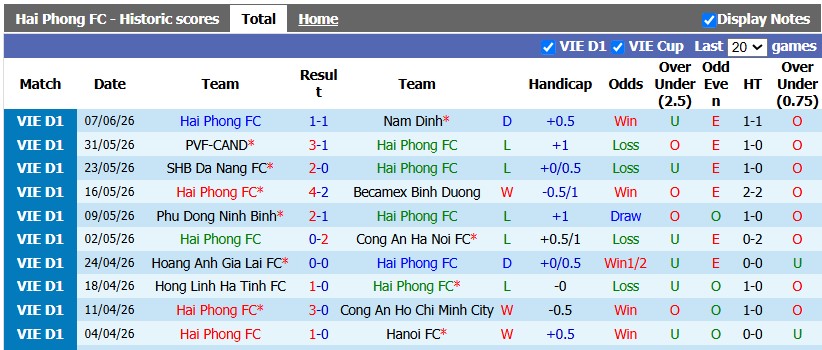 Nhận định, soi kèo Hải Phòng vs Ninh Bình, 18h00 ngày 5/9: Niềm đau từ cố nhân - Ảnh 2