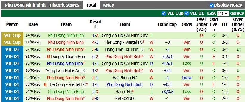 Nhận định, soi kèo Hải Phòng vs Ninh Bình, 18h00 ngày 5/9: Niềm đau từ cố nhân - Ảnh 3