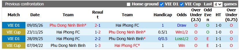 Nhận định, soi kèo Hải Phòng vs Ninh Bình, 18h00 ngày 5/9: Niềm đau từ cố nhân - Ảnh 4