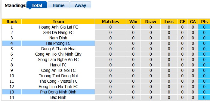 Nhận định, soi kèo Hải Phòng vs Ninh Bình, 18h00 ngày 5/9: Niềm đau từ cố nhân - Ảnh 5