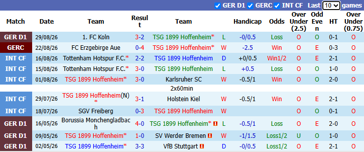 Nhận định, soi kèo Hoffenheim vs Dortmund, 20h30 ngày 5/9: Hiểm địa PreZero Arena - Ảnh 2