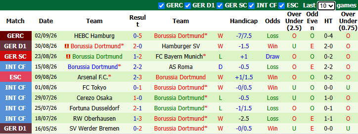 Nhận định, soi kèo Hoffenheim vs Dortmund, 20h30 ngày 5/9: Hiểm địa PreZero Arena - Ảnh 3