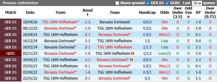Nhận định, soi kèo Hoffenheim vs Dortmund, 20h30 ngày 5/9: Hiểm địa PreZero Arena - Ảnh 4