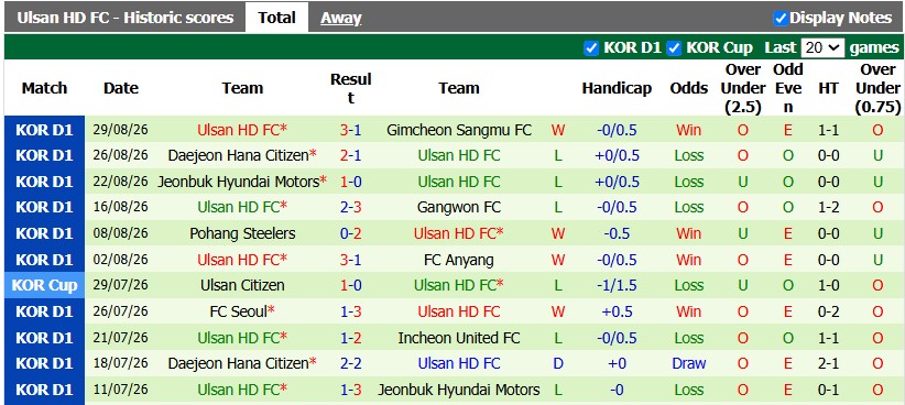 Nhận định, soi kèo Jeju vs Ulsan Hyundai, 17h00 ngày 5/9: Căng như dây đàn - Ảnh 2